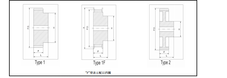 同步带轮XL