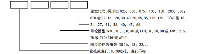 同步带轮HTD8M